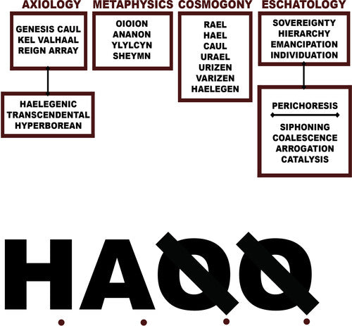 Liturgy: H.A.Q.Q. ( RECORD )